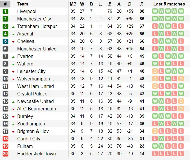 Nhận định Tottenham - Brighton: Son Heung-min sẽ tỏa sáng (Mới cập nhật) ảnh 5