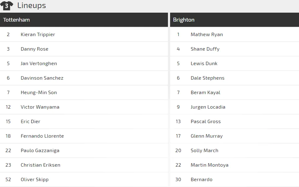 Nhận định Tottenham - Brighton: Son Heung-min sẽ tỏa sáng (Mới cập nhật) ảnh 2