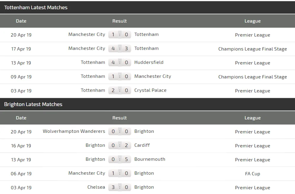 Nhận định Tottenham - Brighton: Son Heung-min sẽ tỏa sáng (Mới cập nhật) ảnh 4