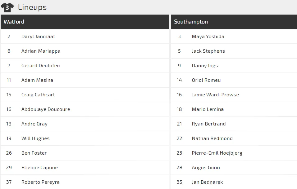 Nhận định Watford - Southampton: Động lực của chủ nhà (Mới cập nhật) ảnh 2