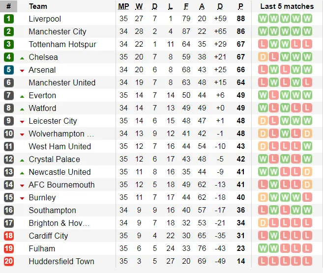 Nhận định Man United - Man City: Trận derby long trời lở đất (Mới cập nhật) ảnh 7