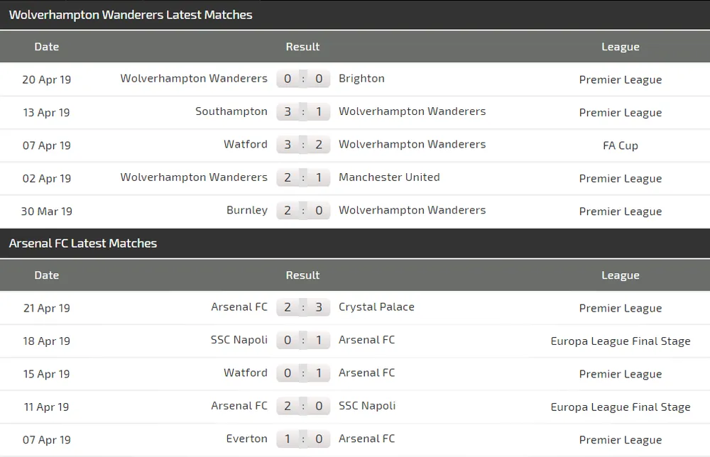 Nhận định Man United - Man City: Trận derby long trời lở đất (Mới cập nhật) ảnh 5