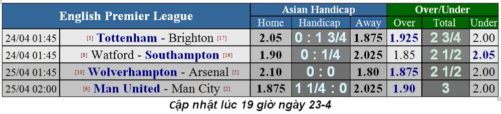 Lịch thi đấu bóng đá Ngoại hạng Anh, ngày 24-3, Đại chiến thành Manchester (Mới cập nhật) ảnh 3