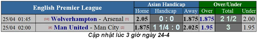 Lịch thi đấu bóng đá Ngoại hạng Anh, ngày 24-3, Đại chiến thành Manchester (Mới cập nhật) ảnh 2