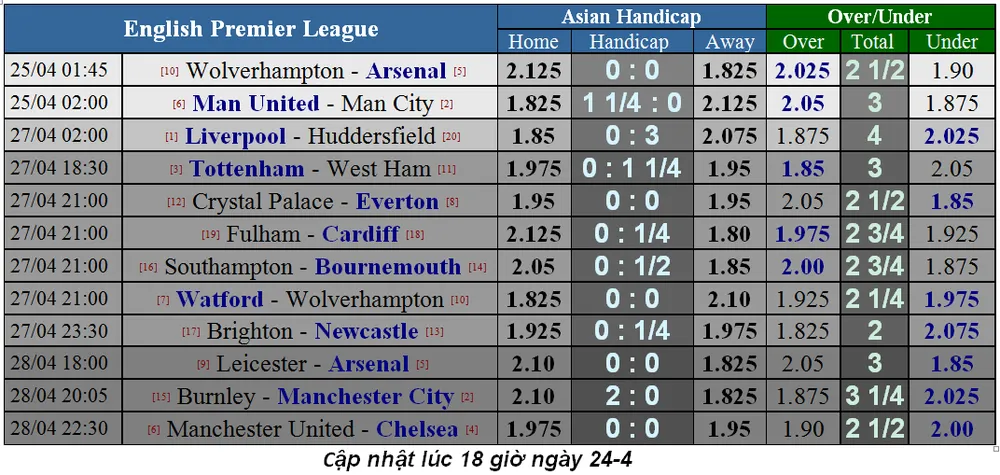 Nhận định Man United - Man City: Trận derby long trời lở đất (Mới cập nhật) ảnh 1