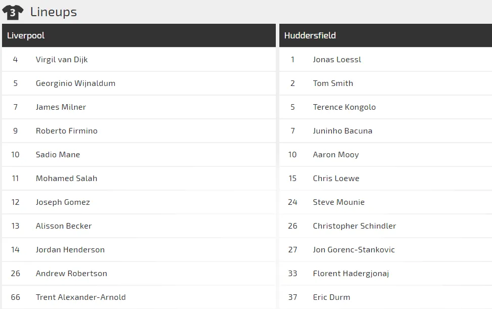 Nhận định Liverpool - Huddersfield: Mo Salah săn bàn đua giải Vua phá lưới (Mới cập nhật) ảnh 2