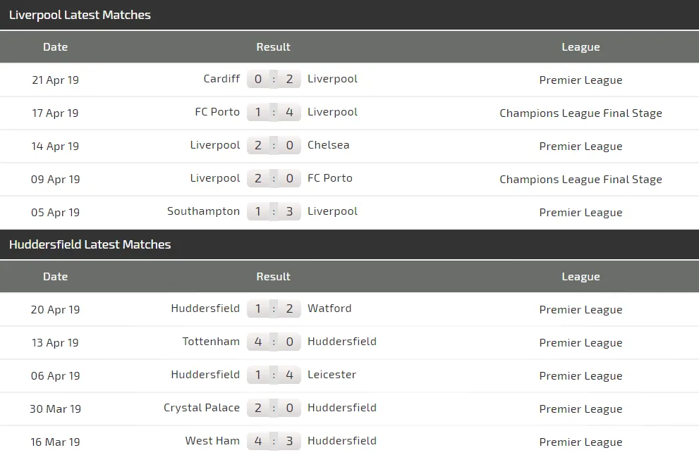 Nhận định Liverpool - Huddersfield: Mo Salah săn bàn đua giải Vua phá lưới (Mới cập nhật) ảnh 4