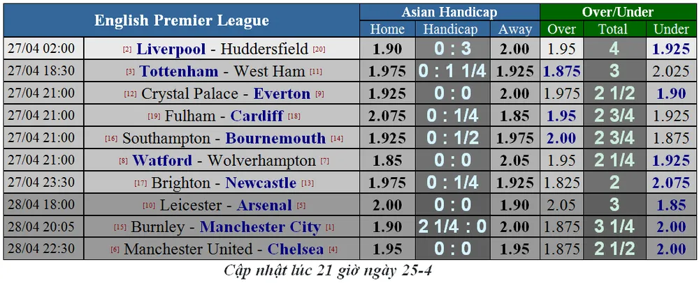 Nhận định Liverpool - Huddersfield: Mo Salah săn bàn đua giải Vua phá lưới (Mới cập nhật) ảnh 5