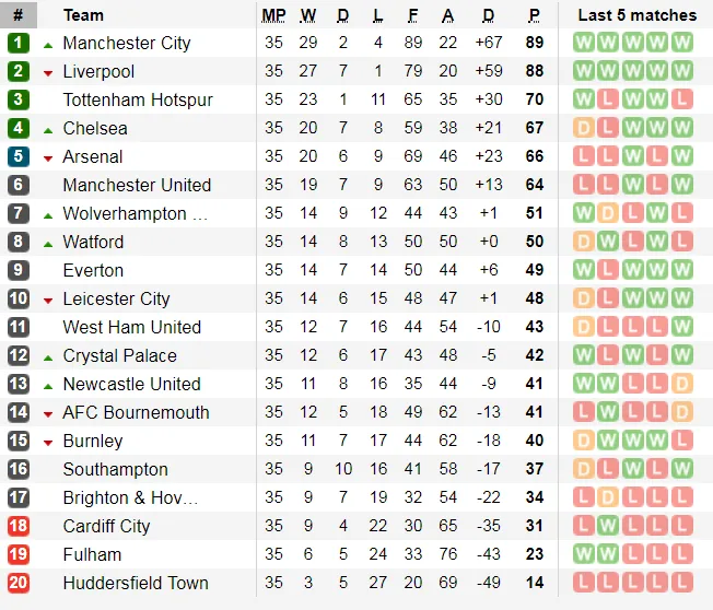 Nhận định Liverpool - Huddersfield: Mo Salah săn bàn đua giải Vua phá lưới (Mới cập nhật) ảnh 6