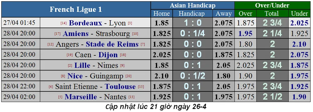 Lịch thi đấu bóng đá Ngoại hạng Anh, vòng 36, Man United đụng độ Chelsea (Mới cập nhật) ảnh 11