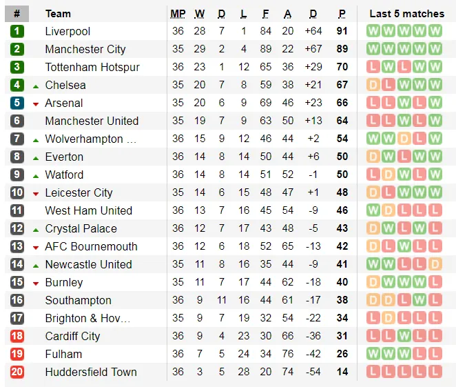 Nhận định Leicester - Arsenal: Canh bạc tất tay của Pháo thủ ảnh 6