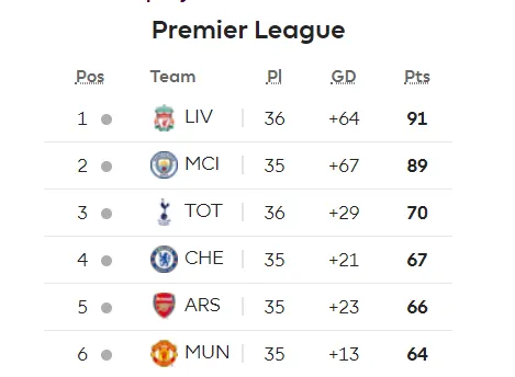 Tottenham - West Ham 0-1: Antonio nhấn chìm thầy trò Pochettino ảnh 9