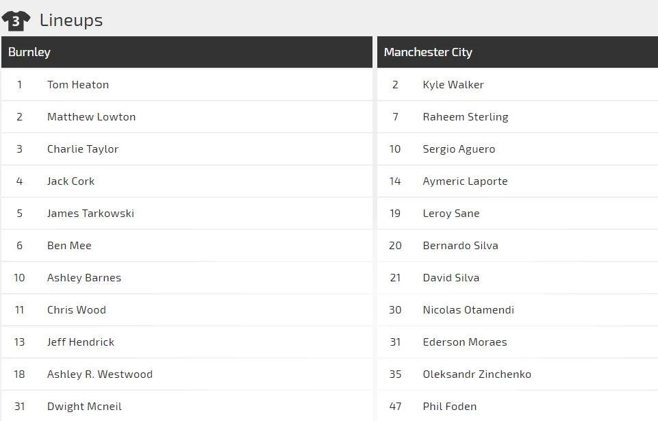 Nhận định Burnley - Man City: Sergio Aguero giải mã sân Turf Moor. ảnh 3