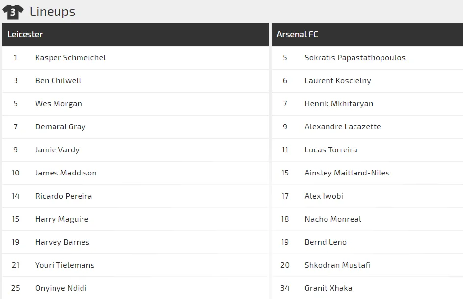 Nhận định Leicester - Arsenal: Canh bạc tất tay của Pháo thủ ảnh 2