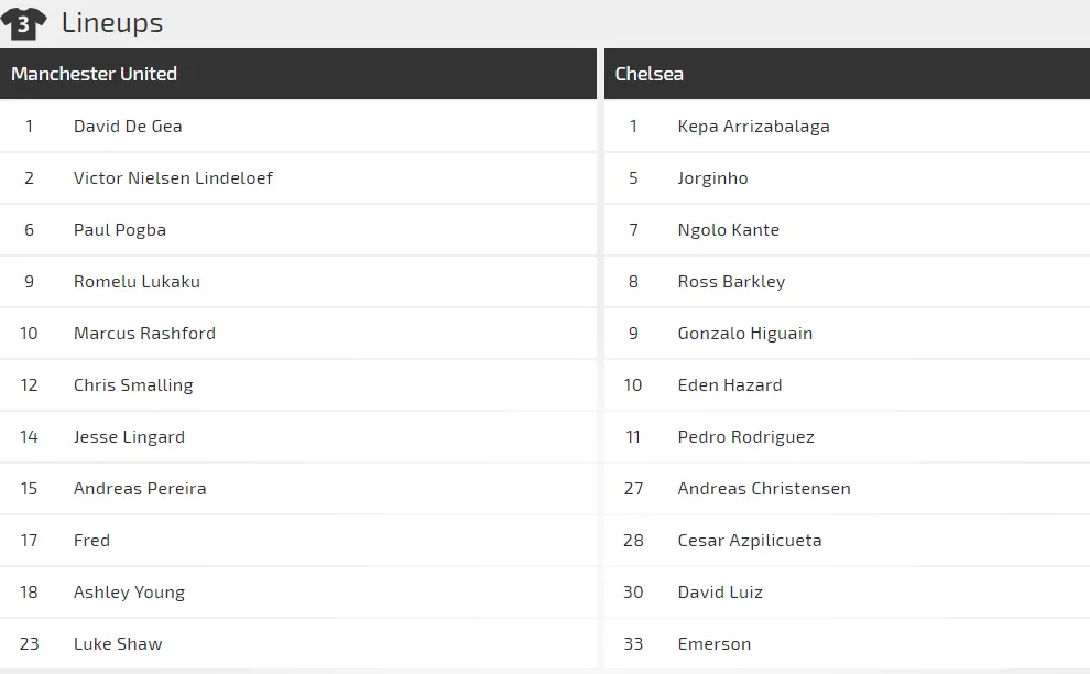 Nhận định Man United - Chelsea: Cơ hội cuối cùng cùa Solskjaer (Mới cập nhật) ảnh 3