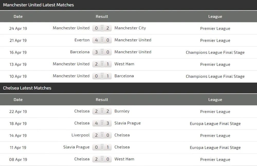 Nhận định Man United - Chelsea: Cơ hội cuối cùng cùa Solskjaer (Mới cập nhật) ảnh 5