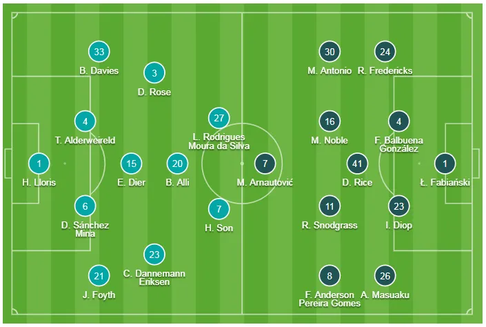 Tottenham - West Ham 0-1: Antonio nhấn chìm thầy trò Pochettino ảnh 1