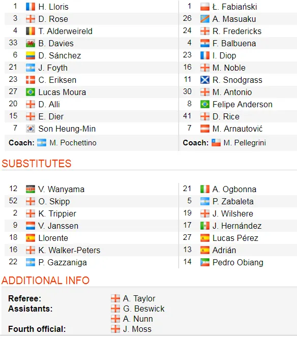 Tottenham - West Ham 0-1: Antonio nhấn chìm thầy trò Pochettino ảnh 2