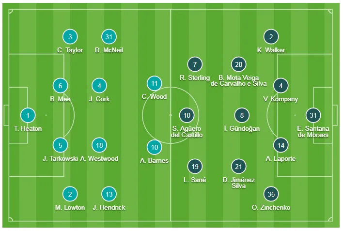 Burnley - Man City 0-1: Người hùng Aguero ghi chiến thắng cho Pep Guadiola ảnh 1