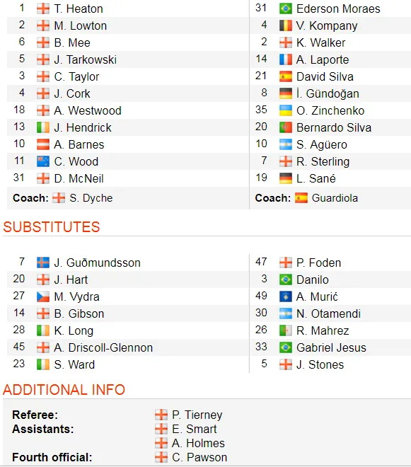 Burnley - Man City 0-1: Người hùng Aguero ghi chiến thắng cho Pep Guadiola ảnh 2