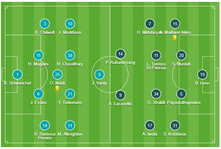 Leicester City - Arsenal 3-0: Tielemans khai hỏa, Jamie Vardy ghi cú đúp ảnh 1