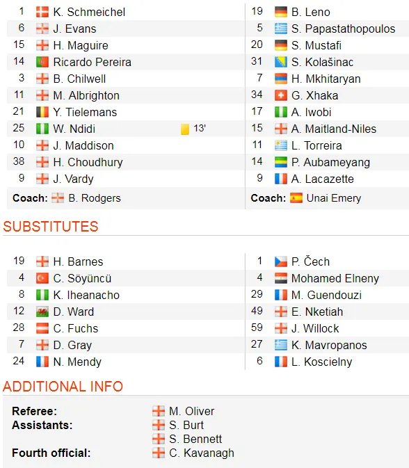 Leicester City - Arsenal 3-0: Tielemans khai hỏa, Jamie Vardy ghi cú đúp ảnh 2