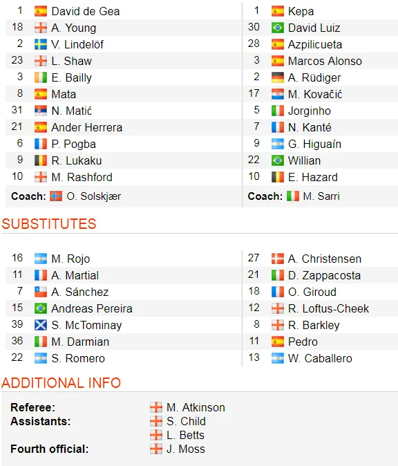 Man United - Chelsea 1-1: Juan Mata mừng sinh nhật, nhưng De Gea lại tặng quà HLV Sarri ảnh 2