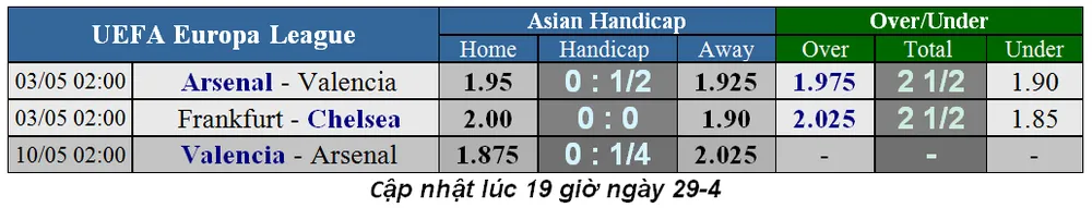 Lịch thi đấu bóng đá Champions League, vòng bán kết ngày 1-5 ảnh 5