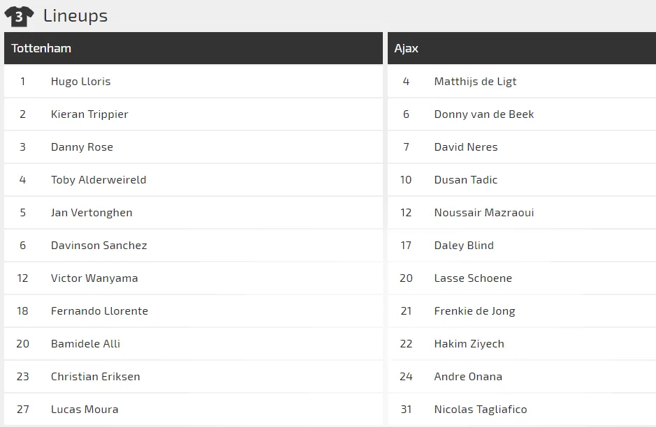 Nhận định Tottenham - Ajax: Trò chơi cân não của Pochettino (Mới cập nhật) ảnh 2