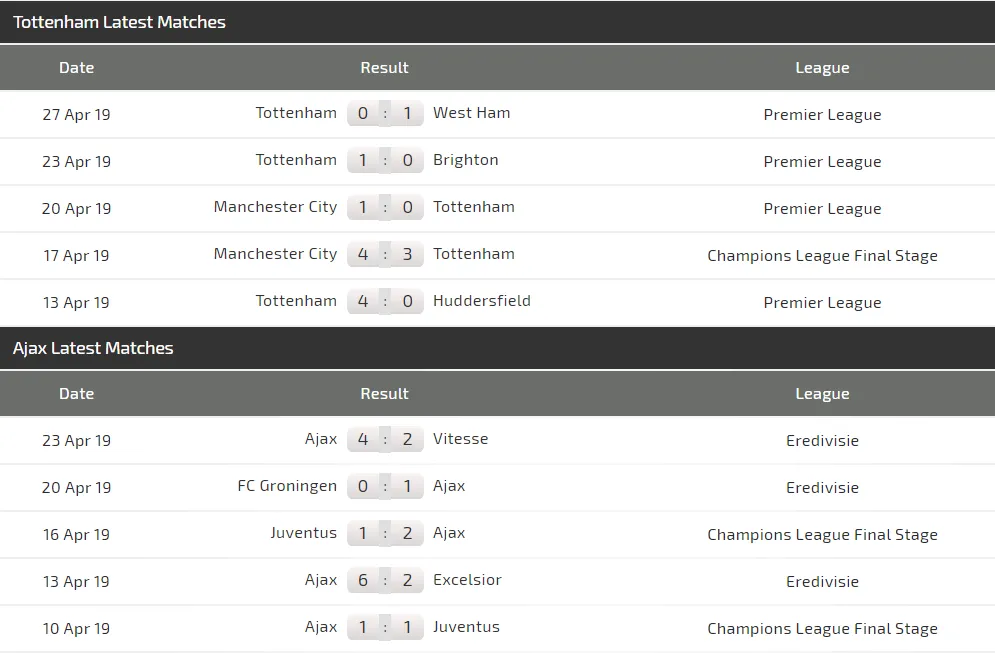 Nhận định Tottenham - Ajax: Trò chơi cân não của Pochettino (Mới cập nhật) ảnh 3