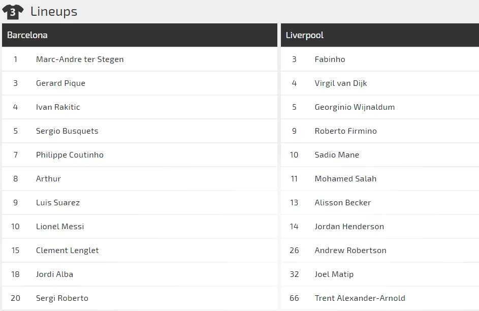 Nhận định Barcelona - Liverpool: Leo Messi đối đầu Van Dijk (Mới cập nhật) ảnh 3