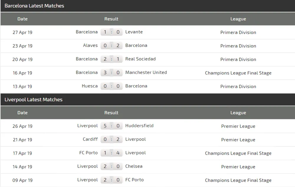 Nhận định Barcelona - Liverpool: Leo Messi đối đầu Van Dijk (Mới cập nhật) ảnh 4
