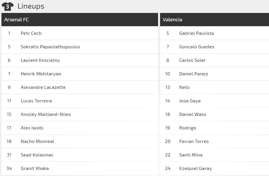 Nhận định Arsenal - Valencia: Pháo thủ trấn áp Bầy dơi (Mới cập nhật) ảnh 4