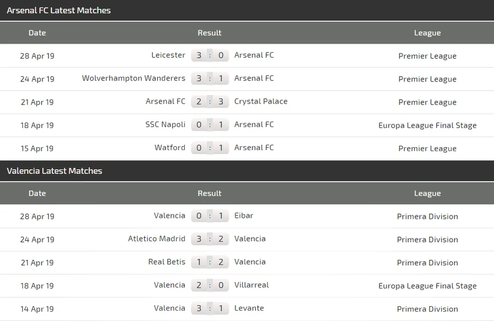 Nhận định Arsenal - Valencia: Pháo thủ trấn áp Bầy dơi (Mới cập nhật) ảnh 5