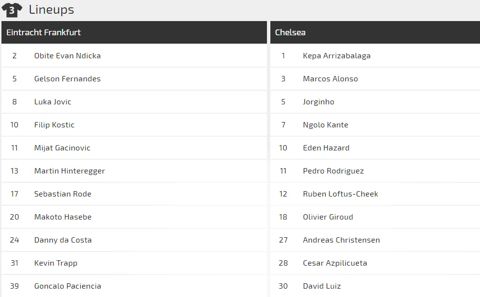 Nhận định Frankfurt - Chelsea: Cầm hòa trên sân Đức (Mới cập nhật) ảnh 2