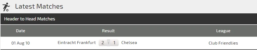 Nhận định Frankfurt - Chelsea: Cầm hòa trên sân Đức (Mới cập nhật) ảnh 3