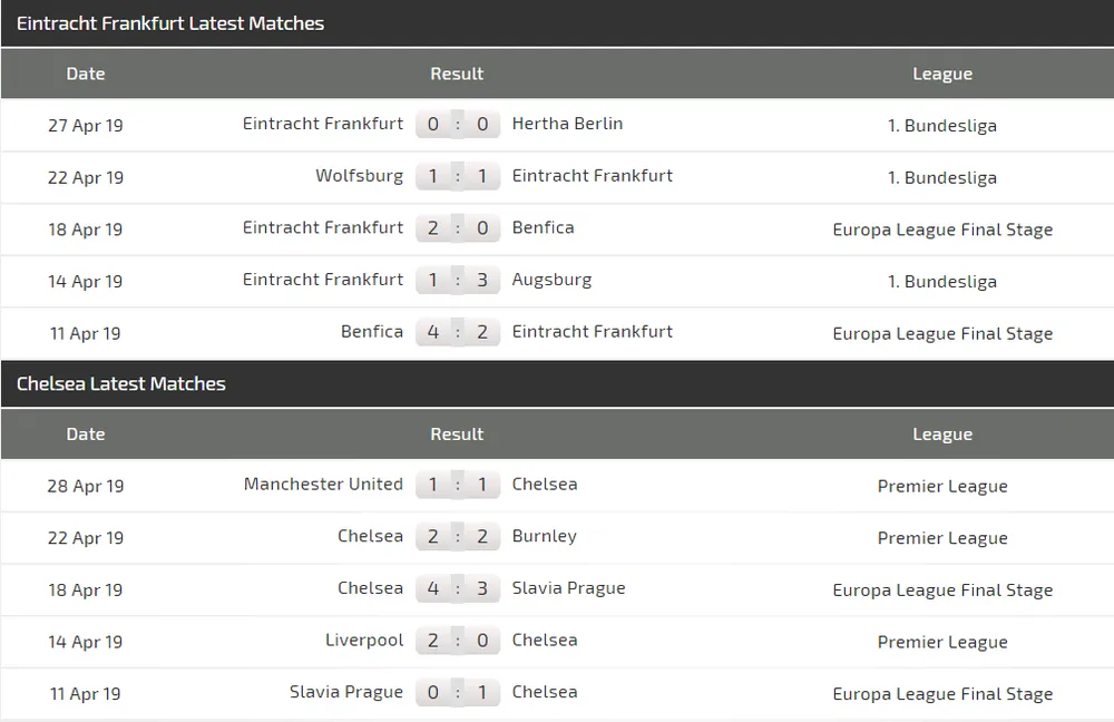 Nhận định Frankfurt - Chelsea: Cầm hòa trên sân Đức (Mới cập nhật) ảnh 4