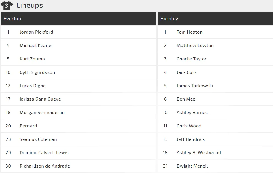 Nhận định Everton - Burnley: Pháo hoa ở Goodison Park (Mới cập nhật) ảnh 2