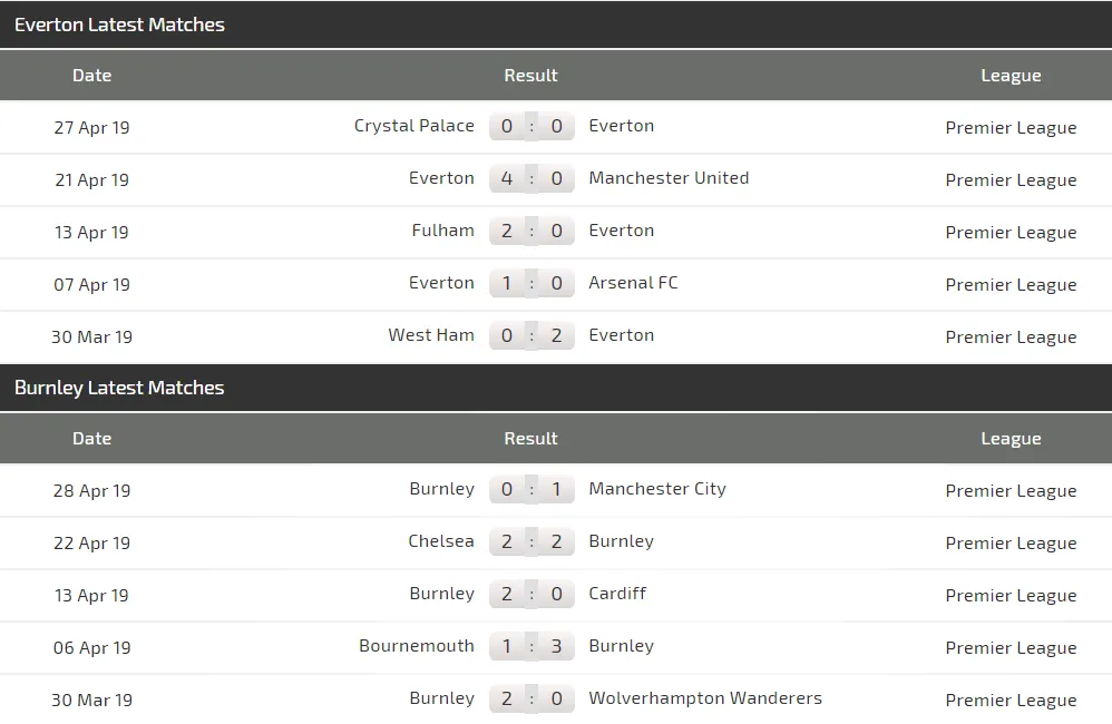 Nhận định Everton - Burnley: Pháo hoa ở Goodison Park (Mới cập nhật) ảnh 4