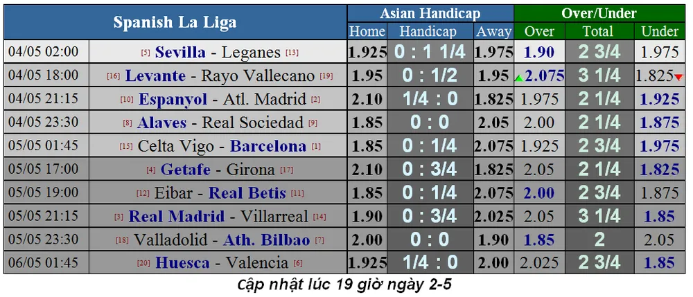 Lịch thi đấu bóng đá Ngoại hạng Anh, vòng 37: Cú nước rút về đích (Mới cập nhật) ảnh 5