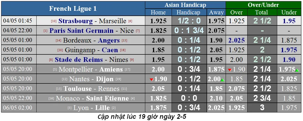 Lịch thi đấu bóng đá Ngoại hạng Anh, vòng 37: Cú nước rút về đích (Mới cập nhật) ảnh 11