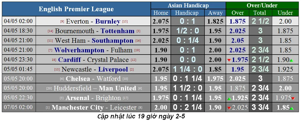 Nhận định Bournemouth - Tottenham: Duyên ghi bàn của Son Heung-min (Mới cập nhật) ảnh 6