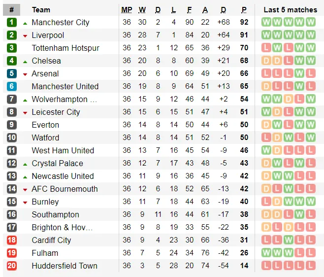 Nhận định Bournemouth - Tottenham: Duyên ghi bàn của Son Heung-min (Mới cập nhật) ảnh 5