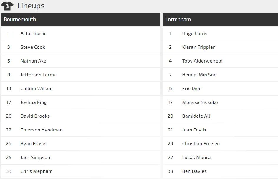 Nhận định Bournemouth - Tottenham: Duyên ghi bàn của Son Heung-min (Mới cập nhật) ảnh 2