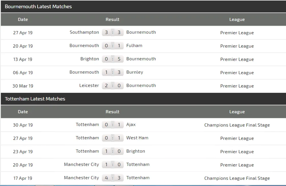 Nhận định Bournemouth - Tottenham: Duyên ghi bàn của Son Heung-min (Mới cập nhật) ảnh 4