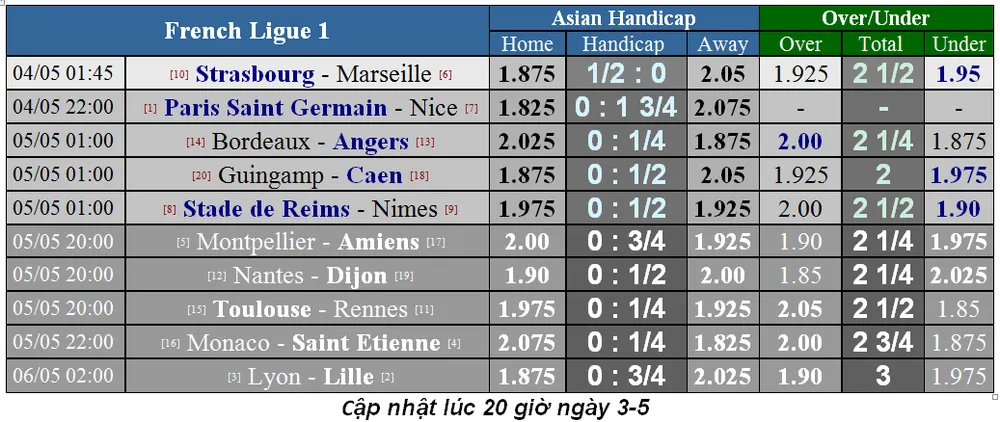 Lịch thi đấu bóng đá Ngoại hạng Anh, vòng 37: Cú nước rút về đích (Mới cập nhật) ảnh 10