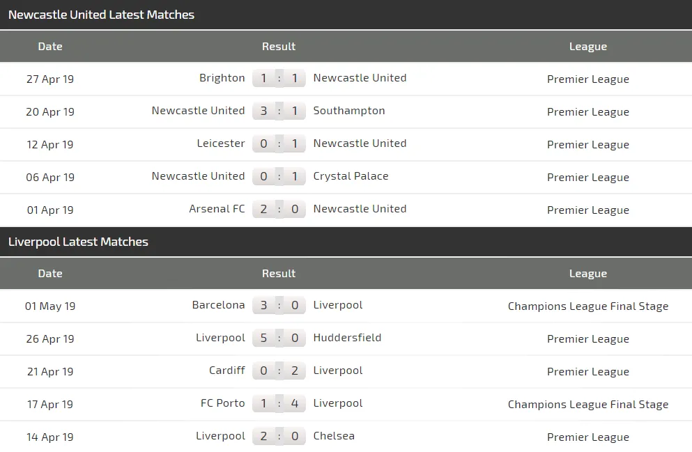 Nhận định Newcastle - Liverpool: Mo Salah sẽ tiếp tục ghi bàn (Mới cập nhật) ảnh 5