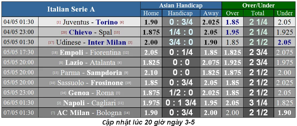 Lịch thi đấu bóng đá Ngoại hạng Anh, vòng 37: Cú nước rút về đích (Mới cập nhật) ảnh 6