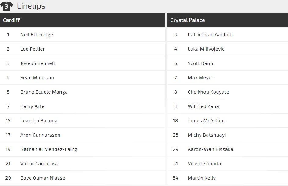 Nhận định Cardiff City - Crystal Palace: Tiễn Cardiff xuống hạng (Mới cập nhật) ảnh 2