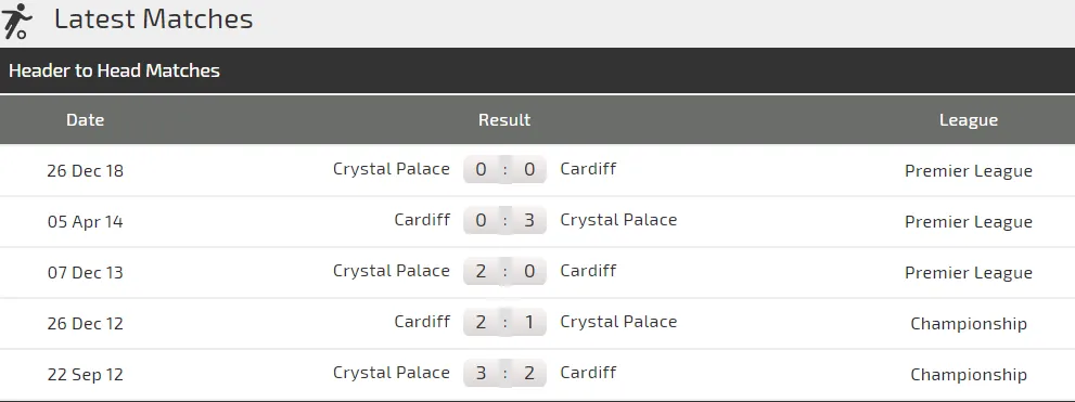 Nhận định Cardiff City - Crystal Palace: Tiễn Cardiff xuống hạng (Mới cập nhật) ảnh 3